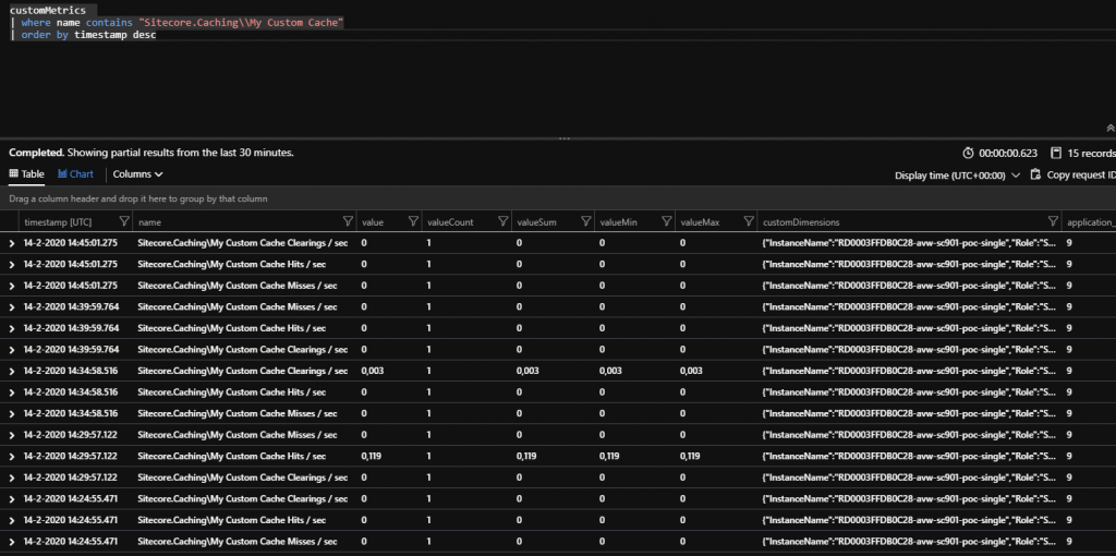 Create your own performance counters for Sitecore 9 on Azure (Application Insights) or on-premise (Performance Monitor)