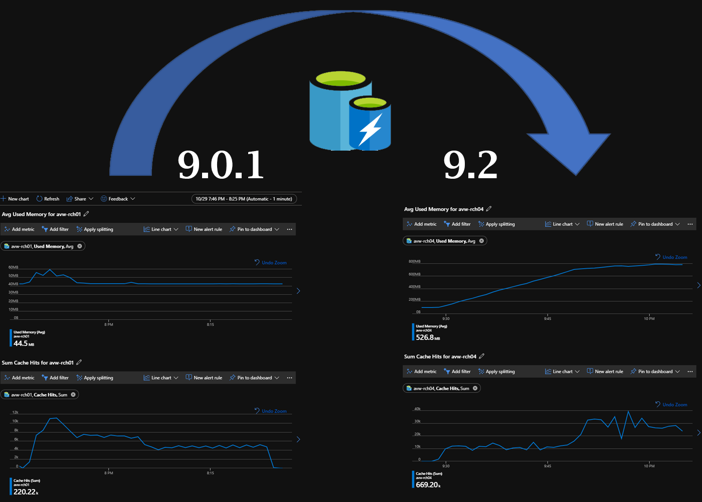 Why you definitely should upgrade to Sitecore 9.2? Because of...?